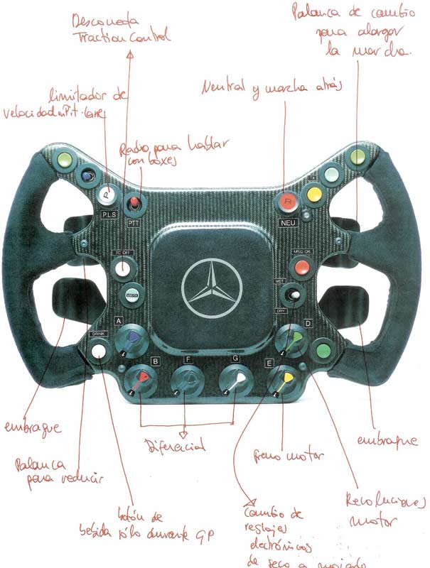 El volante de Pedro de la Rosa El volante de Pedro de la Rosa