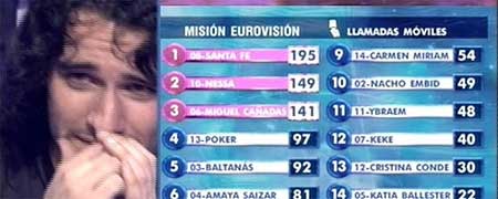 La votación final La votación final