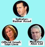 Reuniones Siria - Israel Reuniones Siria - Israel