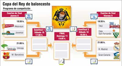 Cuadro y horarios de la Copa del Rey Cuadro y horarios de la Copa del Rey
