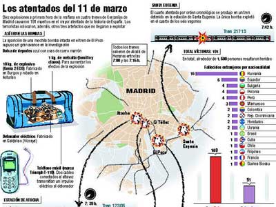 Atentados del 11-M: la secuencia. (Grafía) Atentados del 11-M: la secuencia. (Grafía)