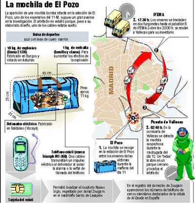 La mochila del Pozo. (Grafía) La mochila del Pozo. (Grafía)