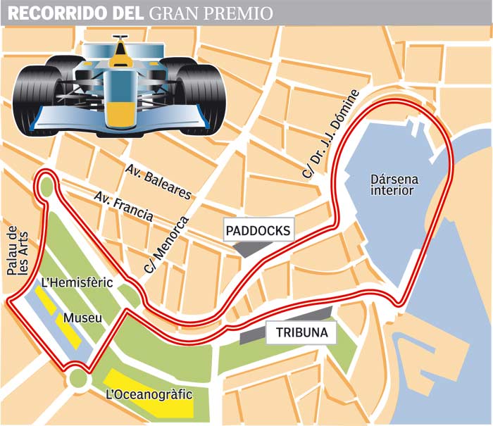 Circuito de Valencia Circuito de Valencia