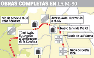 Las obras de la M-30, al detalle Las obras de la M-30, al detalle