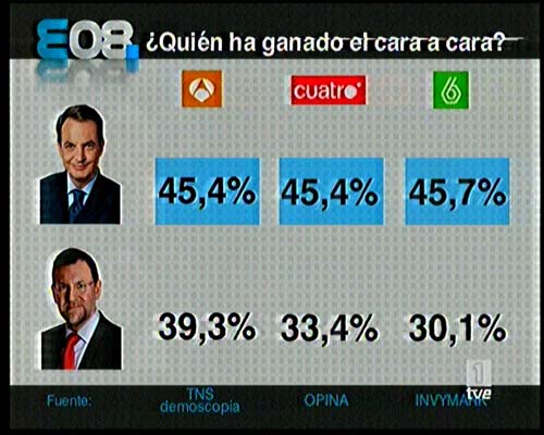 Sondeos de las televisiones Sondeos de las televisiones