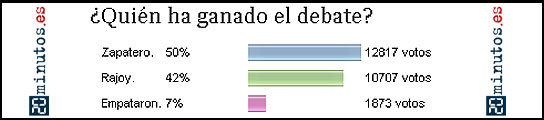 Resultado encuesta Resultado encuesta