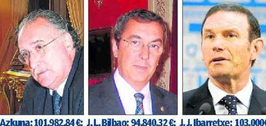 Los sueldos de nuestros políticos. Los sueldos de nuestros políticos.
