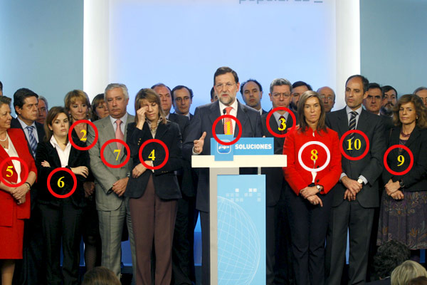 Comité Ejecutivo del PP Comité Ejecutivo del PP