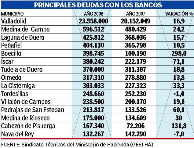 Deuda de los municipios Deuda de los municipios