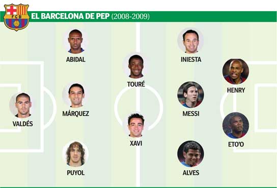 El once titular del FC Barcelona 2008/2009 El once titular del FC Barcelona 2008/2009