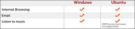 Comparativa entre Windows y Ubuntu