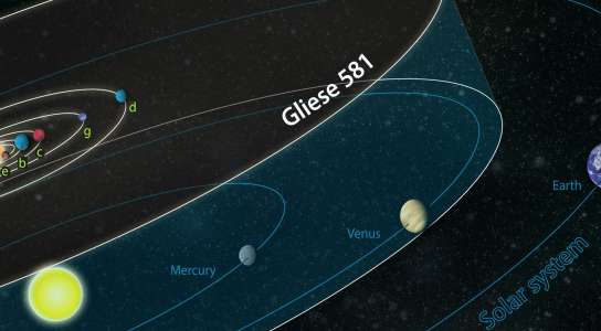 Un planeta habitable fuera del sistema solar Un planeta habitable fuera del sistema solar