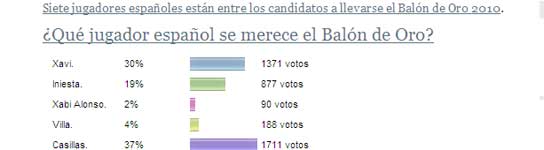 Encuesta Balón de Oro Encuesta Balón de Oro