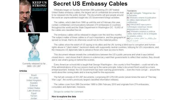 Wikileaks Wikileaks