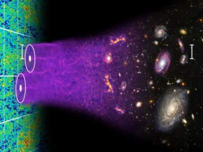 Mapa en 3D del Universo