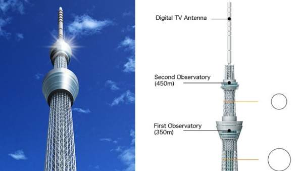 La 'Tokyo Sky Tree' La 'Tokyo Sky Tree'