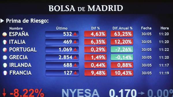 Prima de riesgo Prima de riesgo