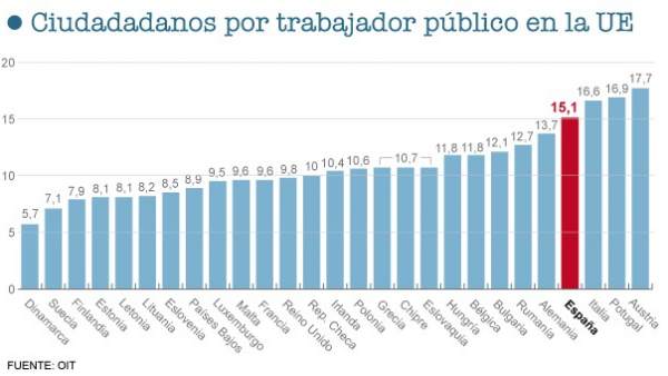 Trabajadores públicos en la UE Trabajadores públicos en la UE