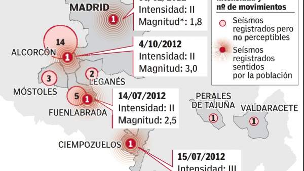Seísmos en Madrid Seísmos en Madrid