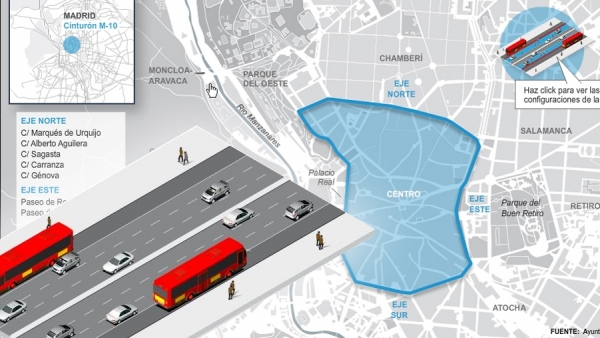 La M-10, el anillo ciclista del centro de Madrid La M-10, el anillo ciclista del centro de Madrid