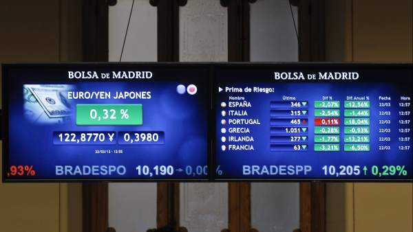 Bolsa de Madrid Bolsa de Madrid