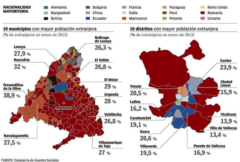 Resultado de imagen de barrios inmigrantes madrid
