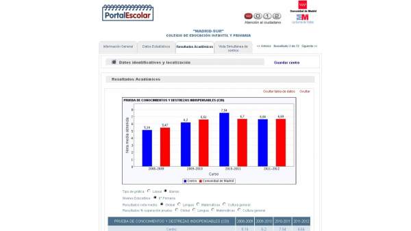 Buscador de centros educativos de la Comunidad de Madrid Buscador de centros educativos de la Comunidad de Madrid