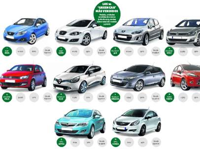 Los coches ecológicos más vendidos