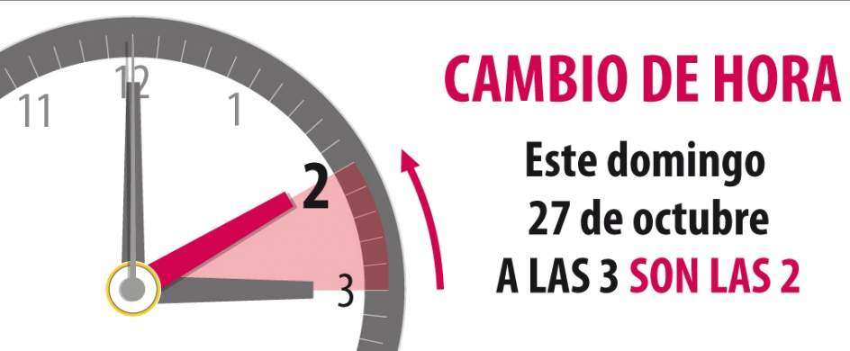 Recuerda, este domingo toca atrasar los relojes una hora