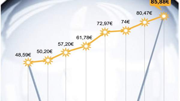 Aumento de la factura de la luz Aumento de la factura de la luz