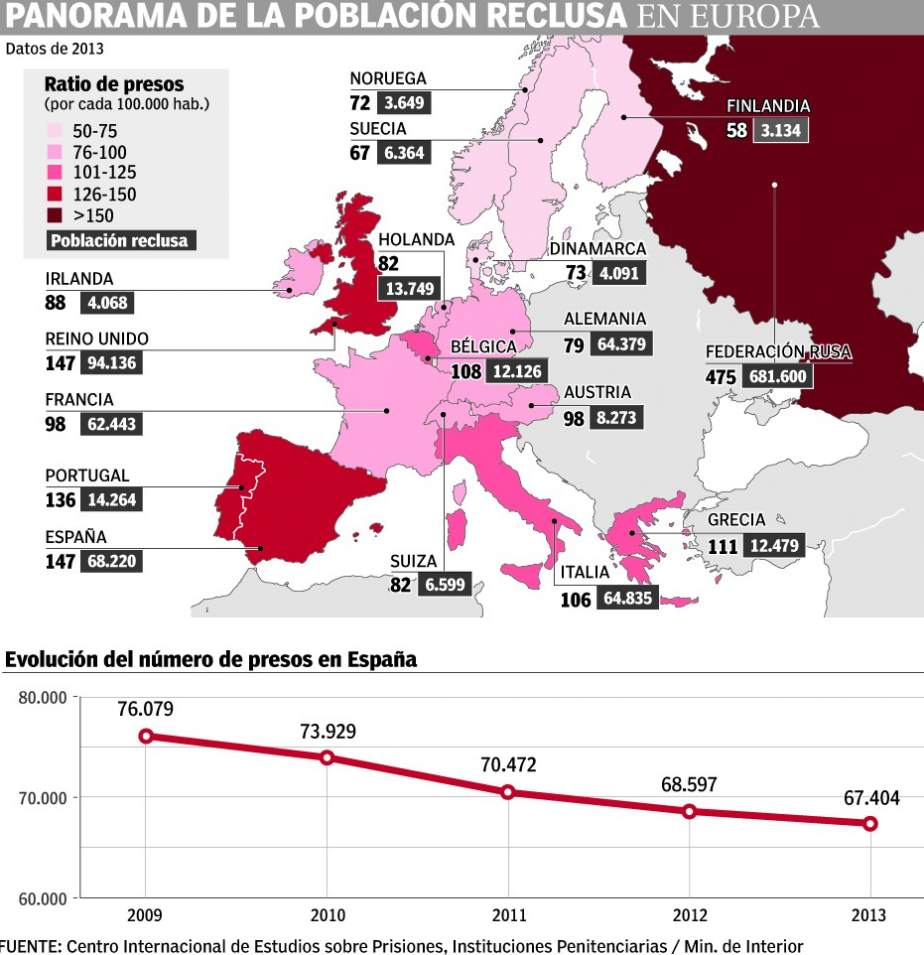 Número De Políticos En España Y Alemania