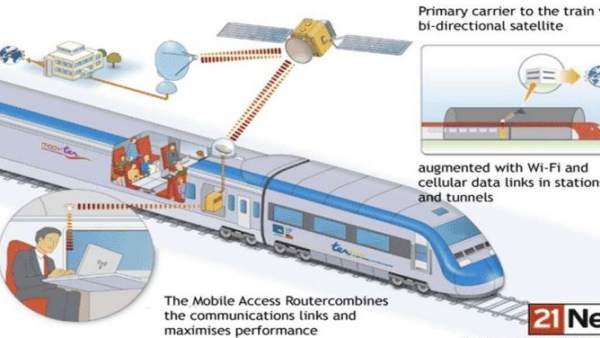 Wifi en trenes de alta velocidad Wifi en trenes de alta velocidad
