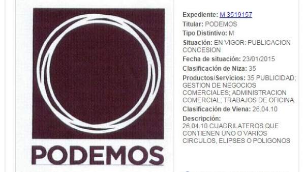 Registro de la marca Podemos Registro de la marca Podemos