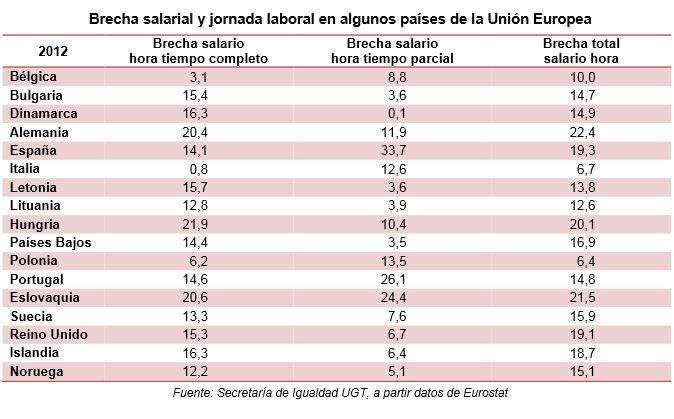 Diferencia Horaria Entre España Y Hungria