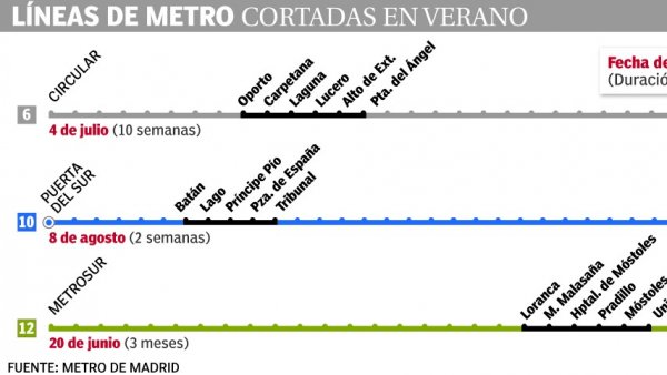 Obras en las estaciones de Metro Obras en las estaciones de Metro