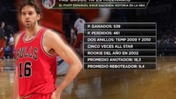 Estadísticas de Gasol Estadísticas de Gasol