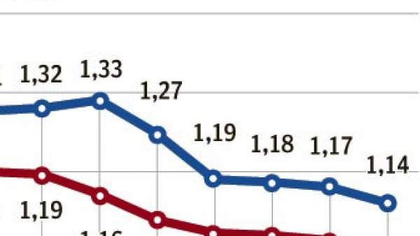 Precios de las gasolinas Precios de las gasolinas