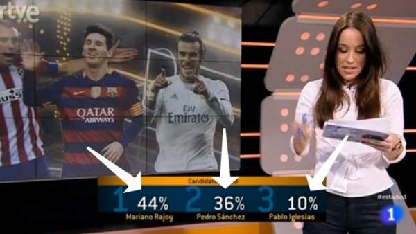 Error TVE Error TVE