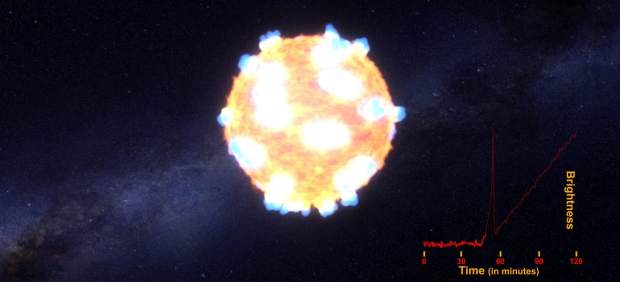 Supernova