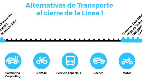 Alternativas al cierre de la Línea 1 de Metro Alternativas al cierre de la Línea 1 de Metro