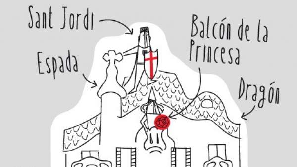 Ilustración de las referencias a la leyenda de Sant Jordi de la Casa Batlló Ilustración de las referencias a la leyenda de Sant Jordi de la Casa Batlló