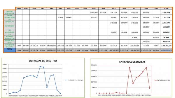 Resumen de movimientos de divisas y efectivo de Mario Conde Resumen de movimientos de divisas y efectivo de Mario Conde
