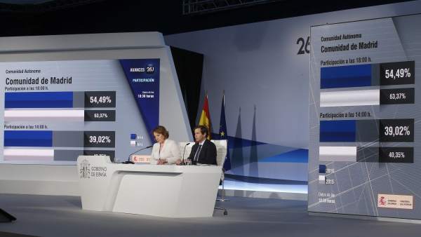 Paticipación elecciones. Paticipación elecciones.
