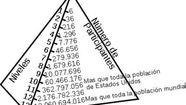 Estafa piramidal Estafa piramidal