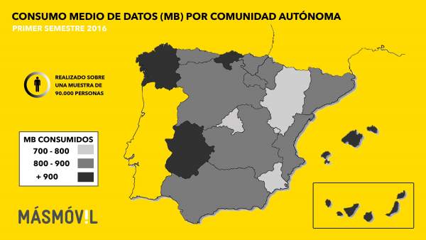 Estudio del consumo de móvil realizado en CyL. Estudio del consumo de móvil realizado en CyL.