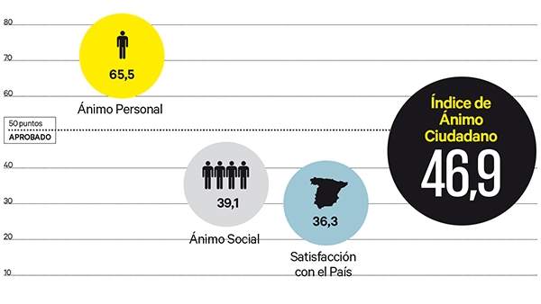 Índice de Ánimo Ciudadano - Octubre 2016 Índice de Ánimo Ciudadano - Octubre 2016