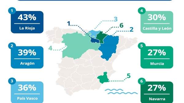 Comunidades donde más crece Bla,Bla, Car Comunidades donde más crece Bla,Bla, Car
