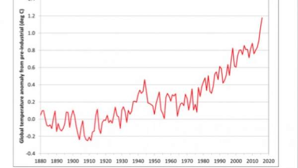 Evolución de las temperaturas Evolución de las temperaturas