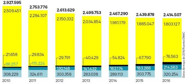 Beneficiarios del bono social eléctrico