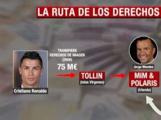 Evasión de impuestos